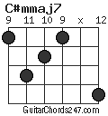C#mmaj7 chord