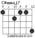 C#mmaj7 chord