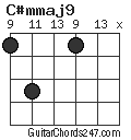 C#mmaj9 chord