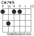 C#7#9 chord
