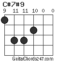 C#7#9 chord