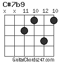C#7b9 chord