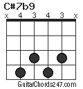 C#7b9 chord