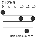 C#7b9 chord