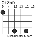 C#7b9 chord