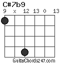 C#7b9 chord