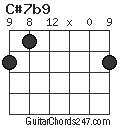 C#7b9 chord