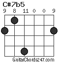 C#7b5 chord