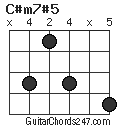 C#m7#5 chord
