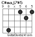 C#maj7#5 chord