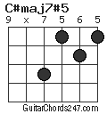 C#maj7#5 chord