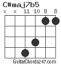 C#maj7b5 chord