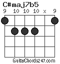 C#maj7b5 chord