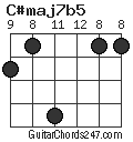 C#maj7b5 chord