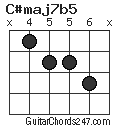 C#maj7b5 chord