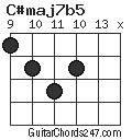 C#maj7b5 chord