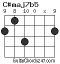 C#maj7b5 chord