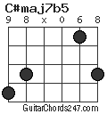 C#maj7b5 chord