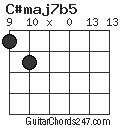 C#maj7b5 chord