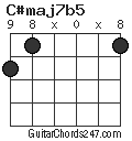C#maj7b5 chord