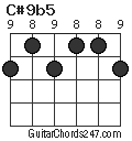C#9b5 chord