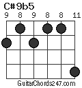 C#9b5 chord