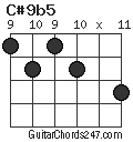 C#9b5 chord