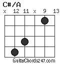 C#/A chord