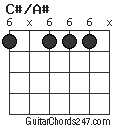 C#/A# chord