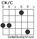 C#/C chord