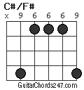 C#/F# chord