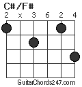 C#/F# chord