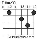 C#m/A chord