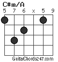 C#m/A chord