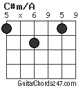 C#m/A chord