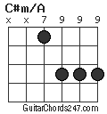 C#m/A chord