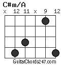 C#m/A chord