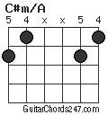 C#m/A chord