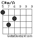 C#m/A chord