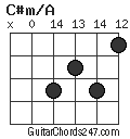 C#m/A chord