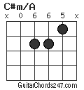 C#m/A chord