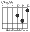 C#m/A chord