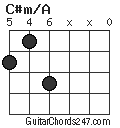 C#m/A chord