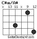 C#m/A# chord