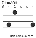 C#m/A# chord