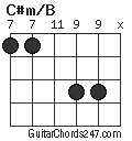 C#m/B chord