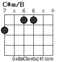C#m/B chord