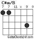 C#m/B chord