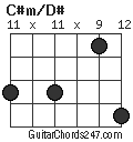 C#m/D# chord