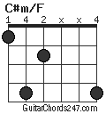 C#m/F chord